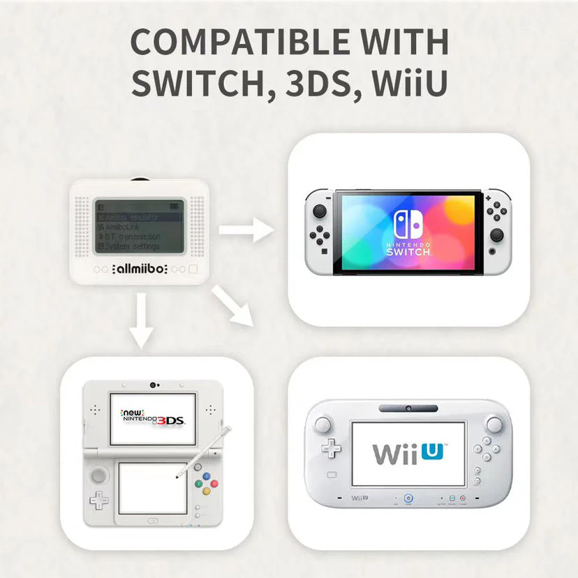 [AmiLoop] Amiibo Unlimited Smart Emulator NFC Tag Writer - Image 5