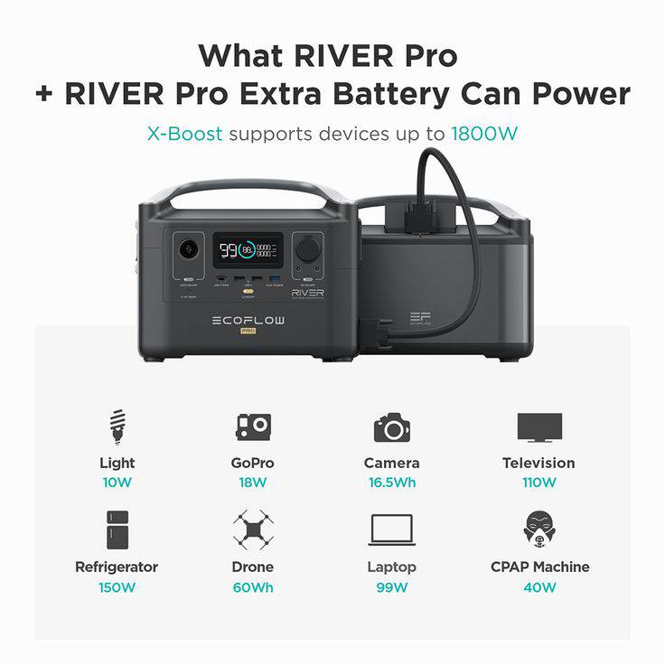 [AU Version][Solar Panel Expandable] EcoFlow River Pro 600W 720Wh/200000mAh Portable Power Station - Image 2
