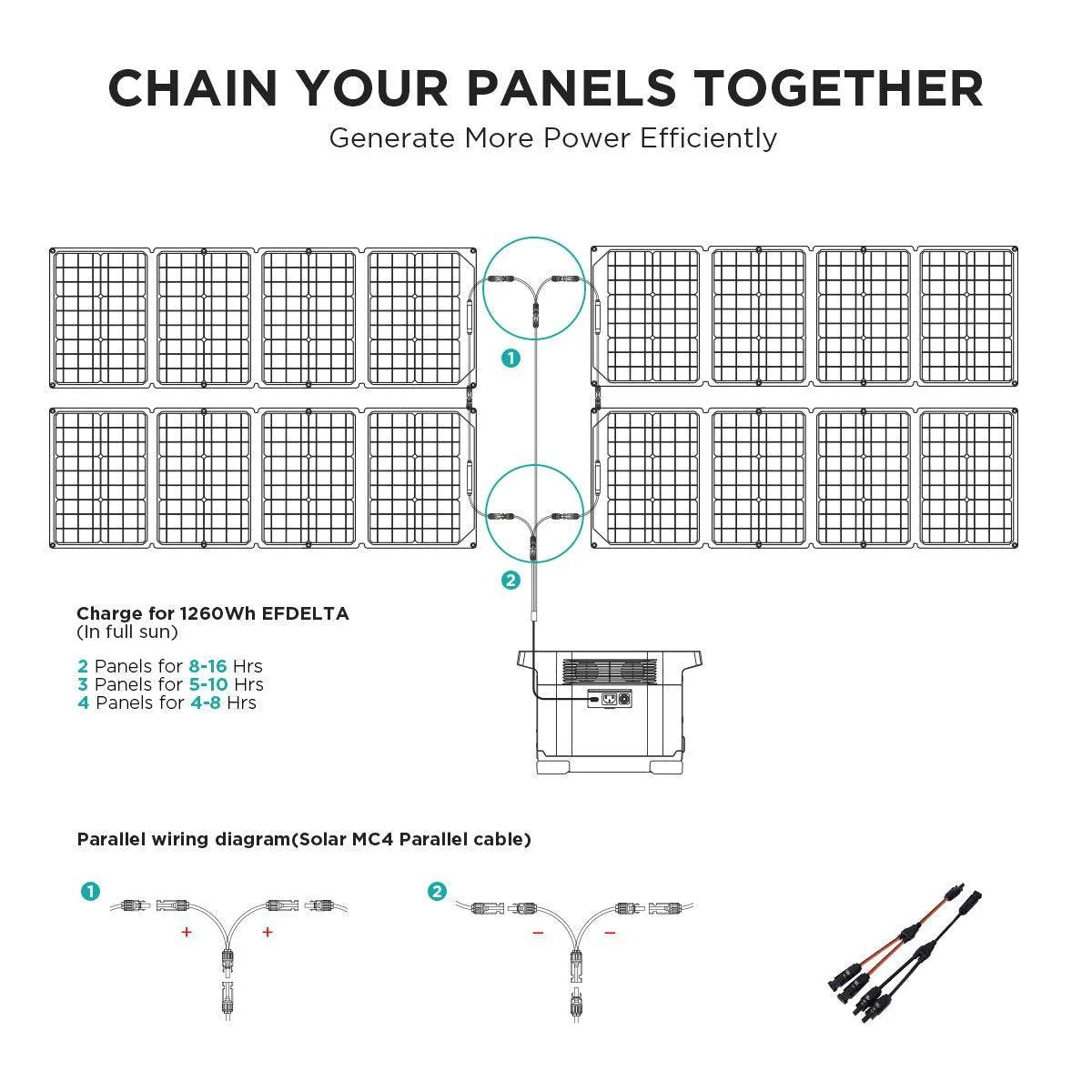 EcoFlow 220W Waterproof Portable Solar Panel - Image 3