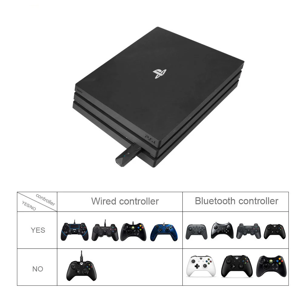 Nintendo Switch & Playstation PS4 PS3 PC Gamepad Game Controller Bluetooth Adapter Converter - Image 8