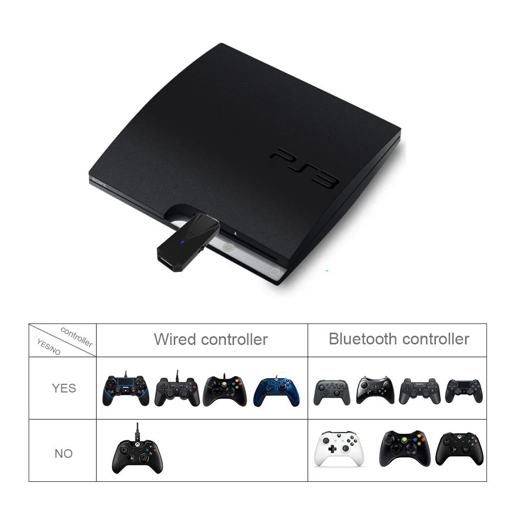 Nintendo Switch & Playstation PS4 PS3 PC Gamepad Game Controller Bluetooth Adapter Converter - Image 9