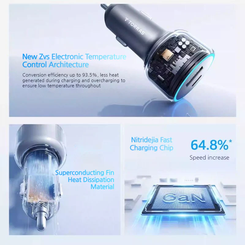 TORRAS 75W Dual-Port Super Fast Car Charger - Image 4