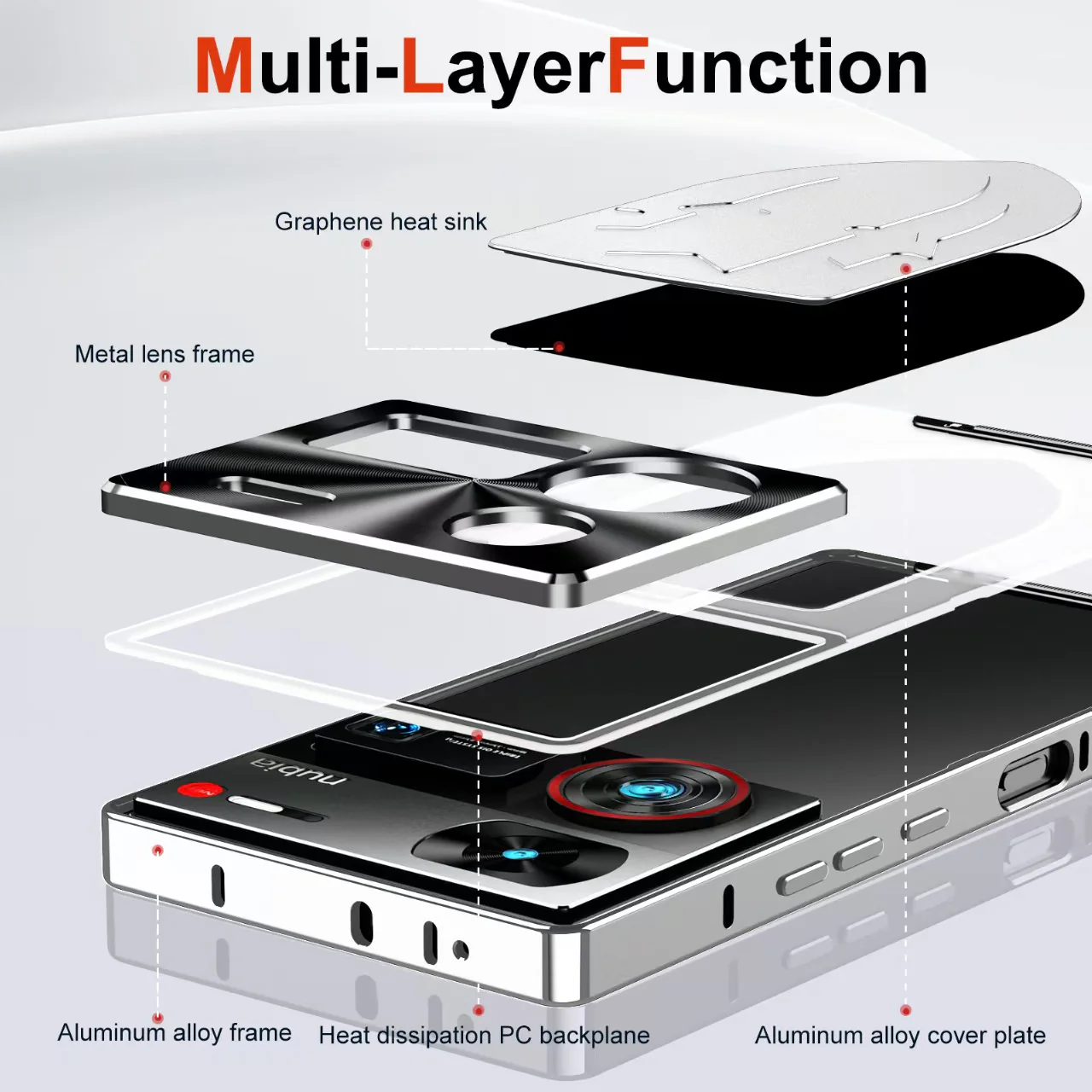 ZTE Nubia Z60 Ultra Aluminum Alloy Heat Dissipation Shockproof Shield Case - Image 2